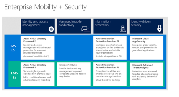 Enterprise Mobilty plus Security new features 2